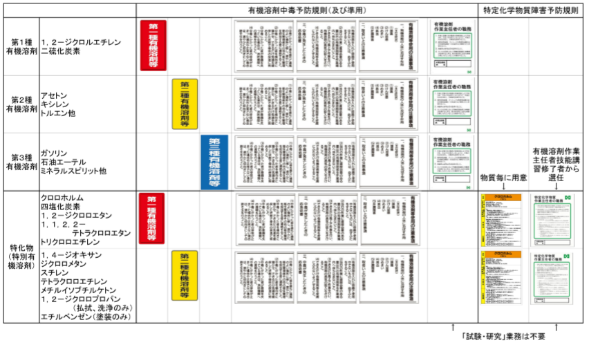 特別有機溶剤の表示類 西湘h S ハンズ